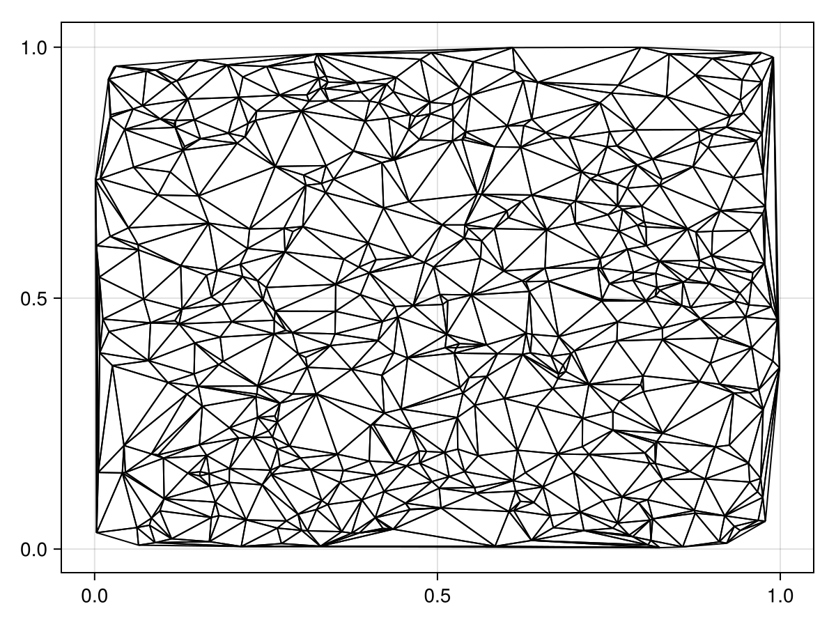 Example block output