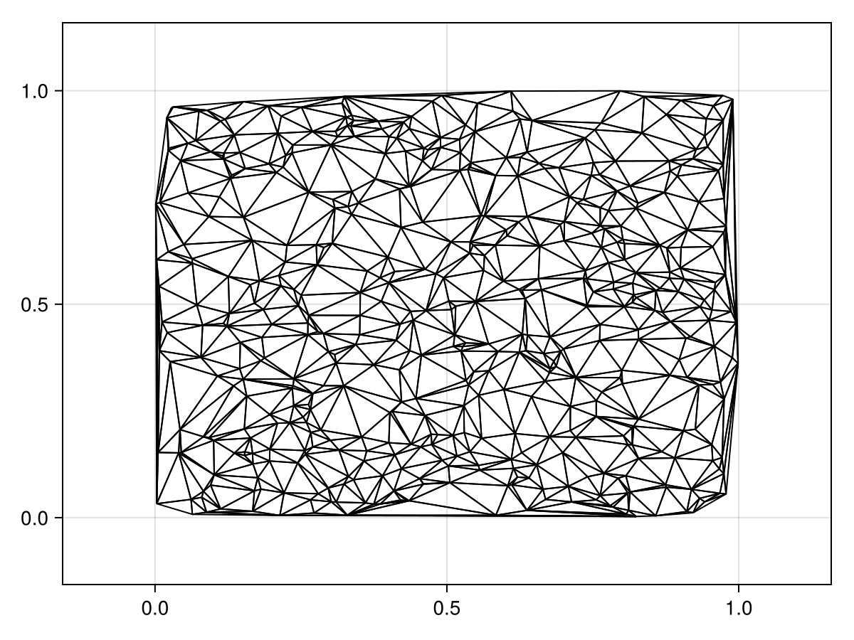 Example block output