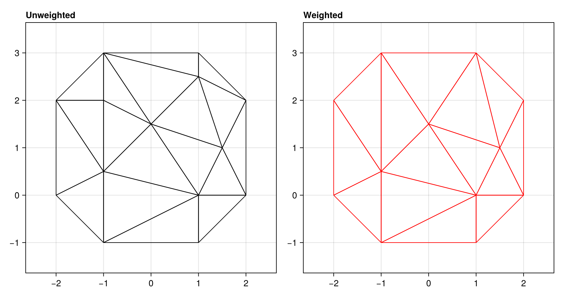 Example block output