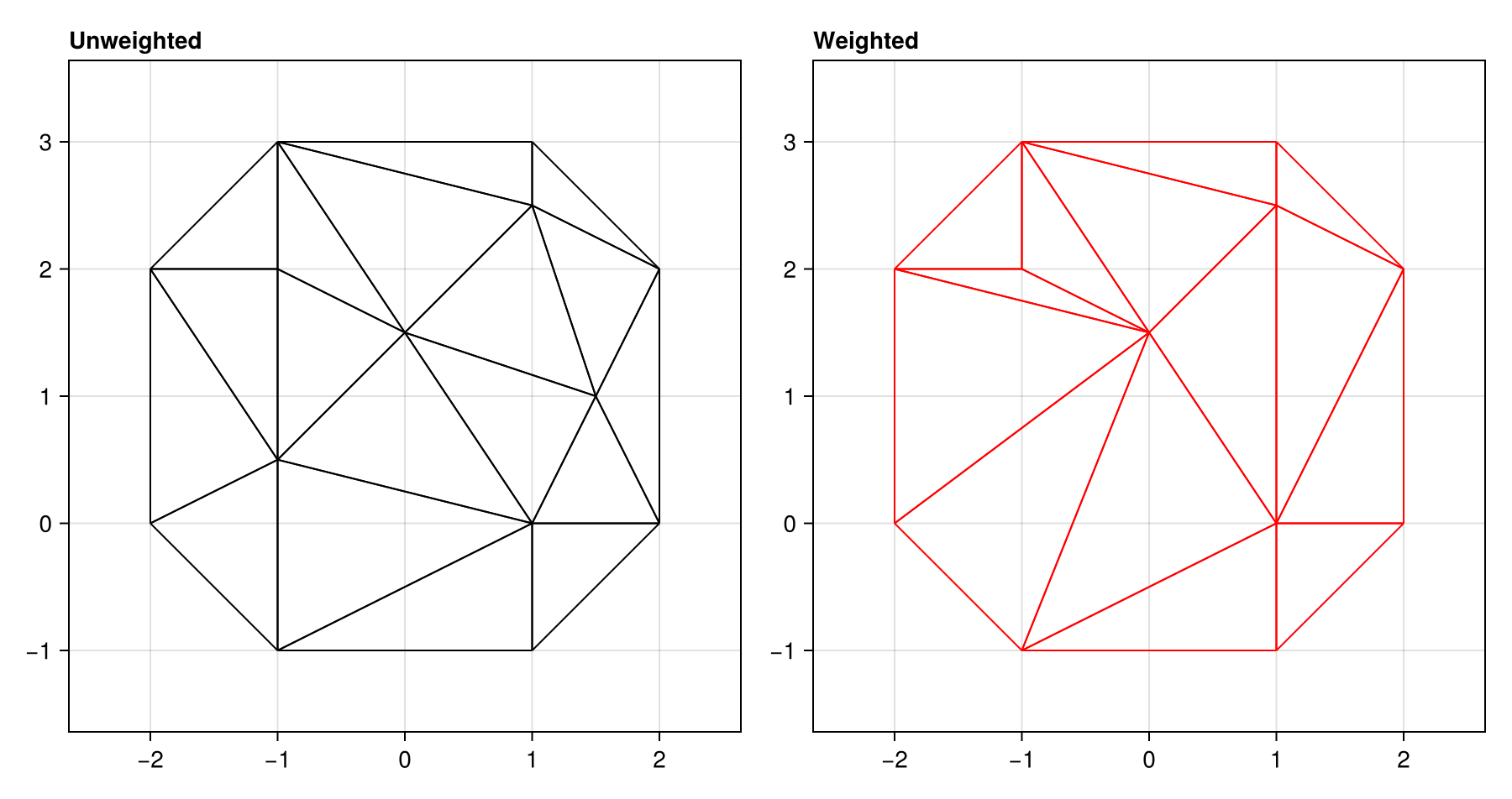 Example block output