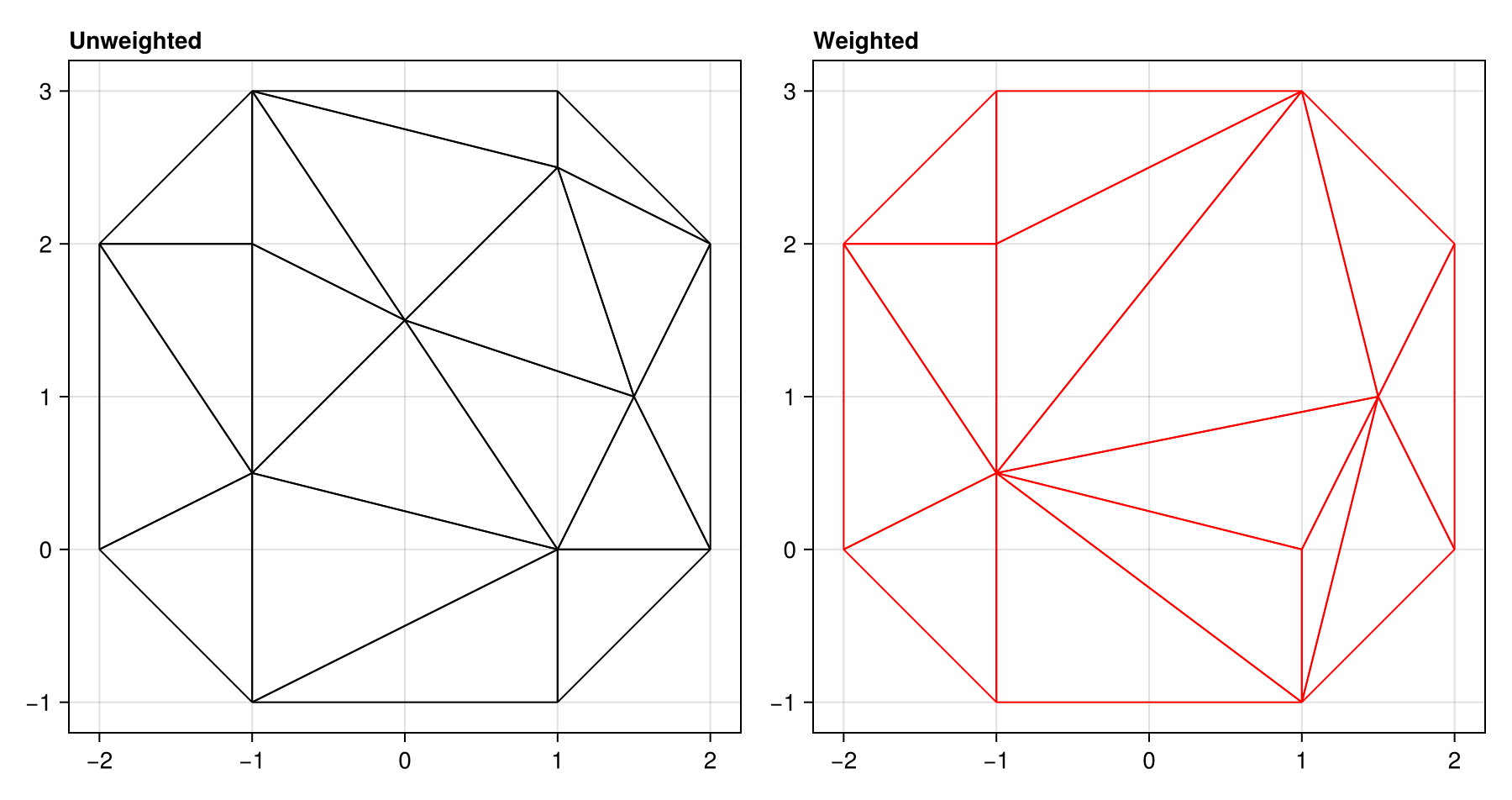 Example block output