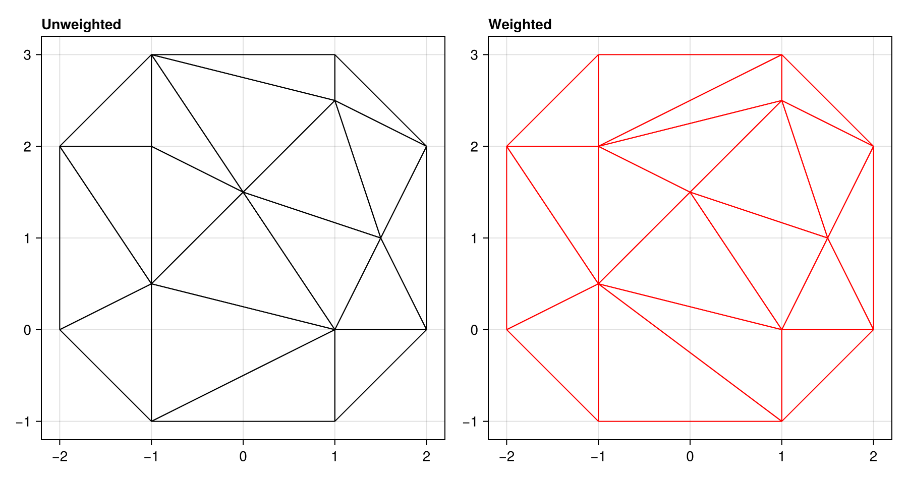 Example block output