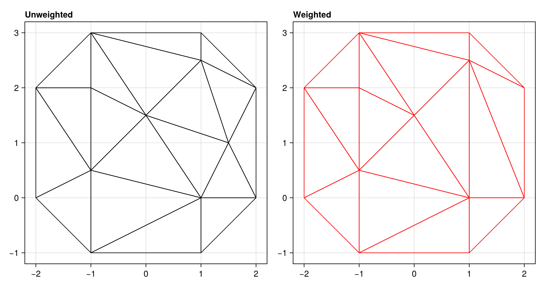 Example block output