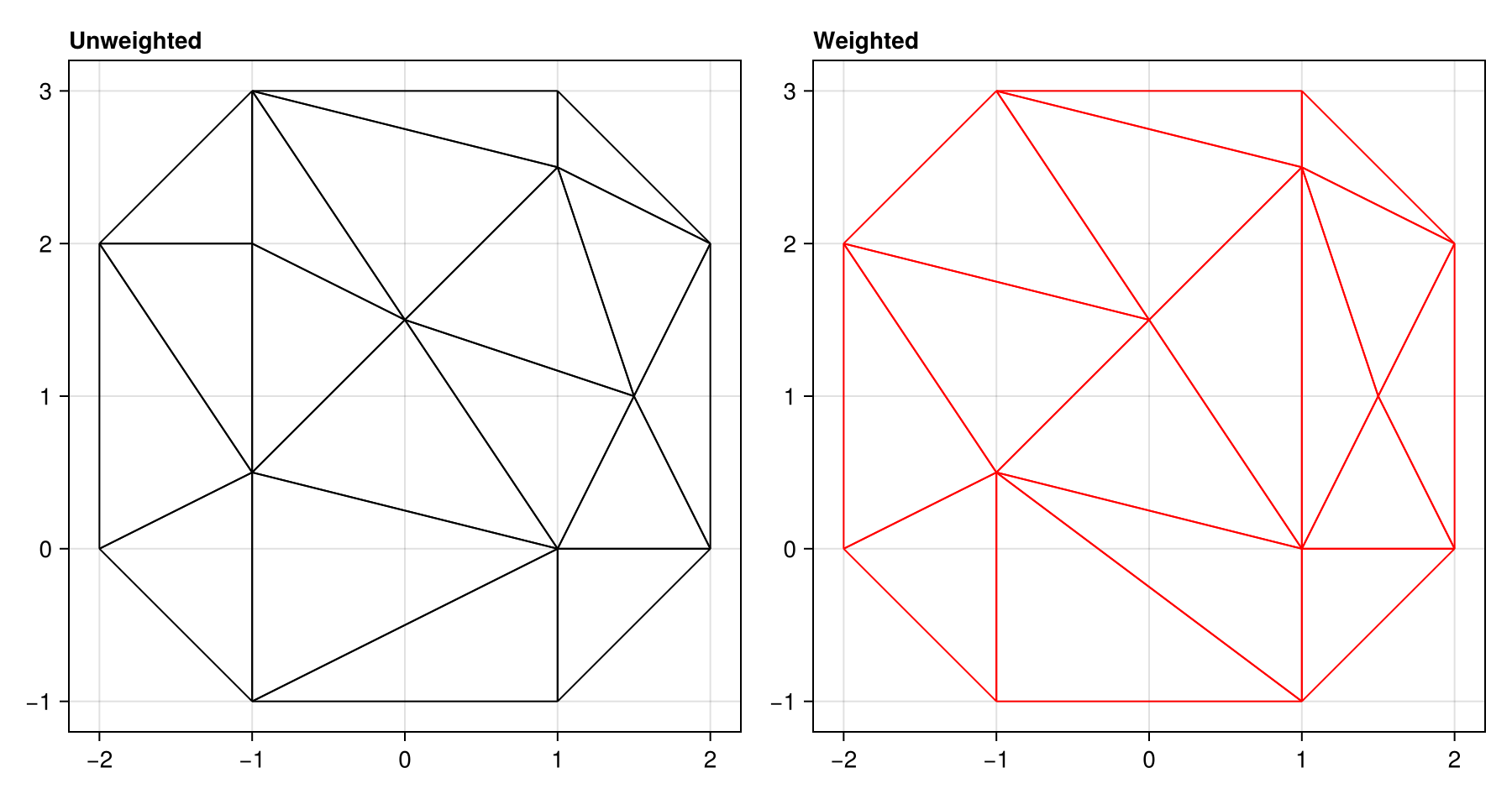 Example block output
