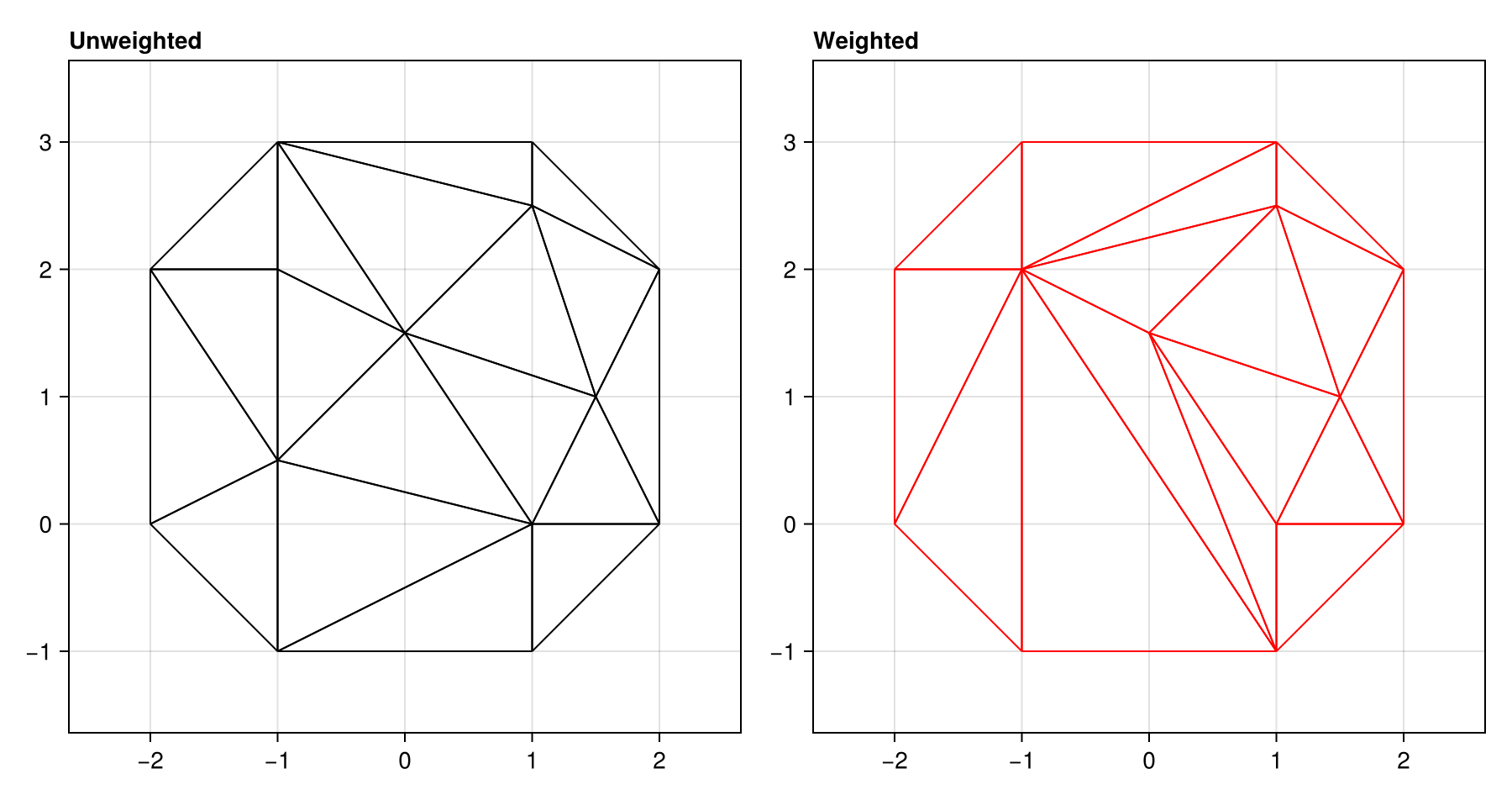 Example block output