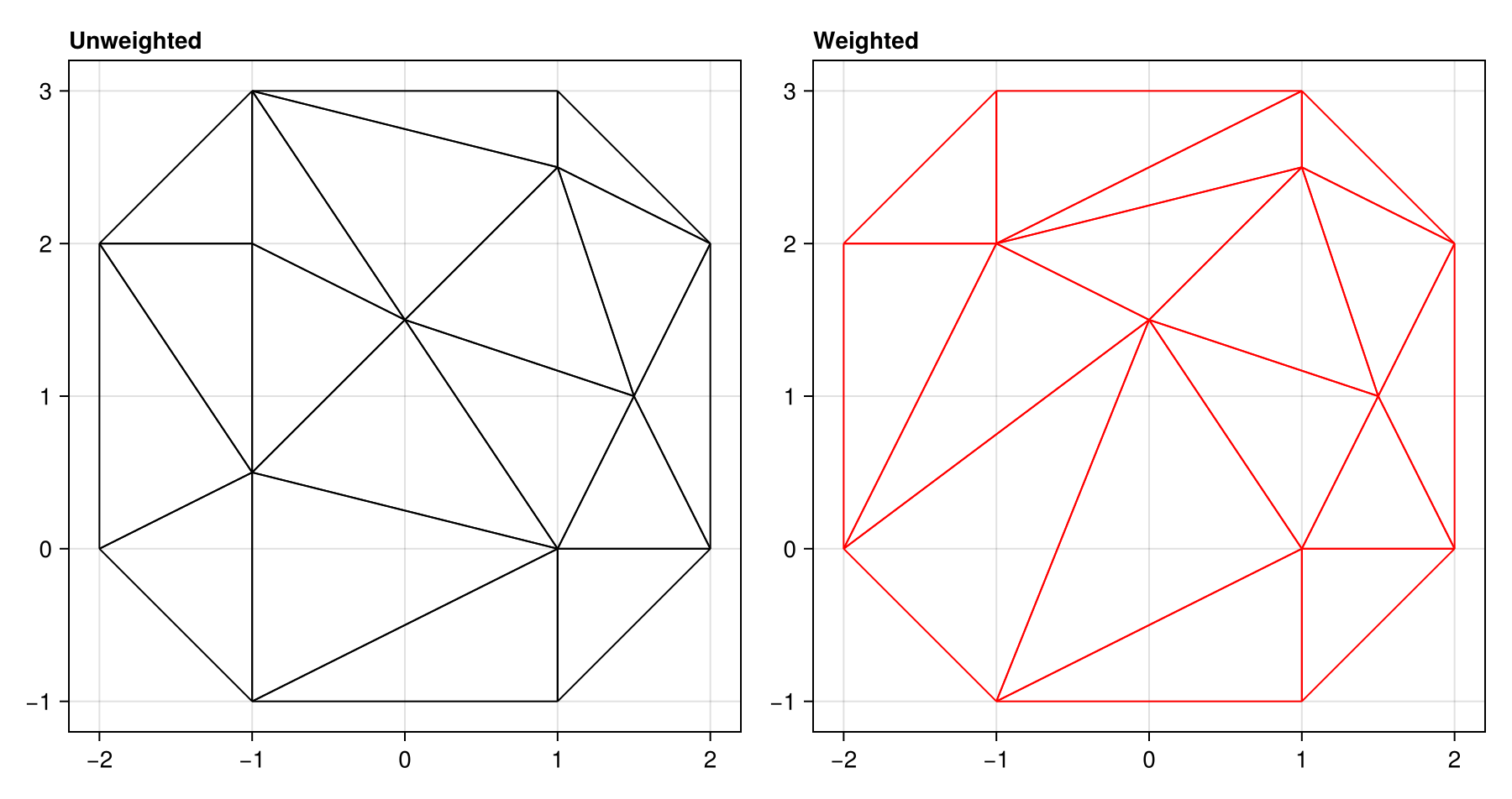 Example block output