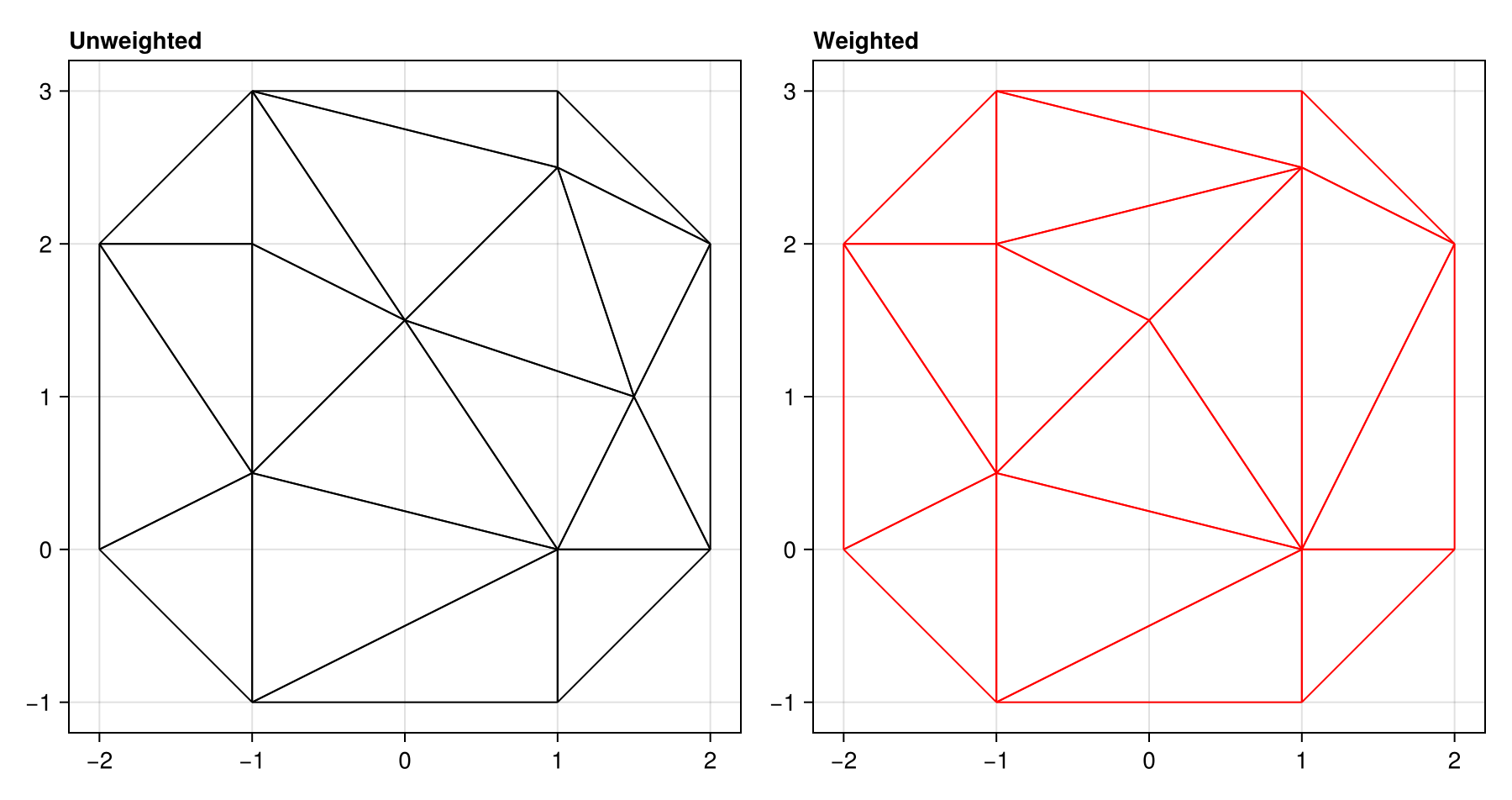 Example block output