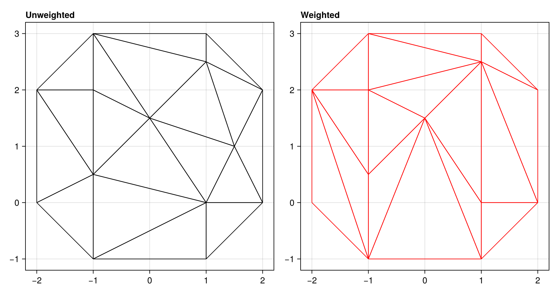 Example block output