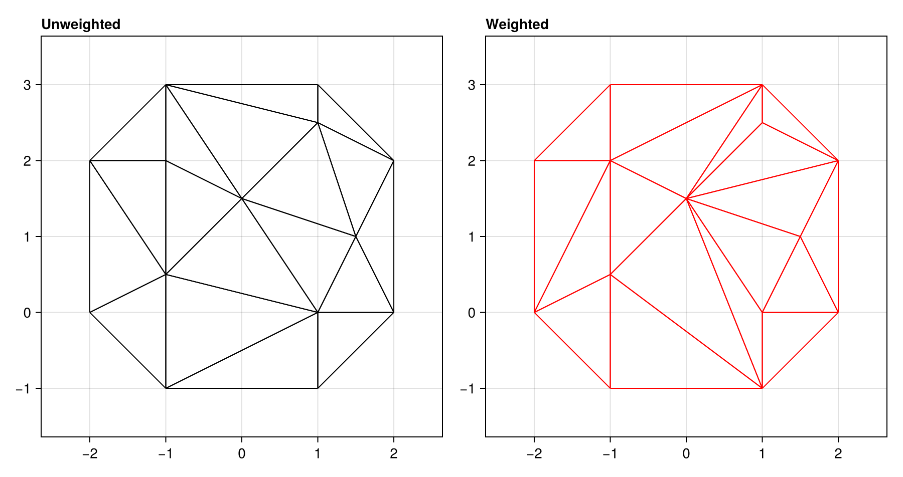 Example block output