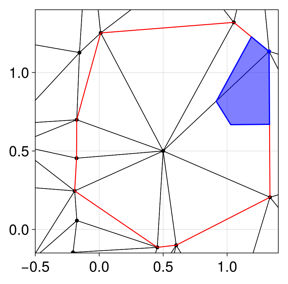 Example block output