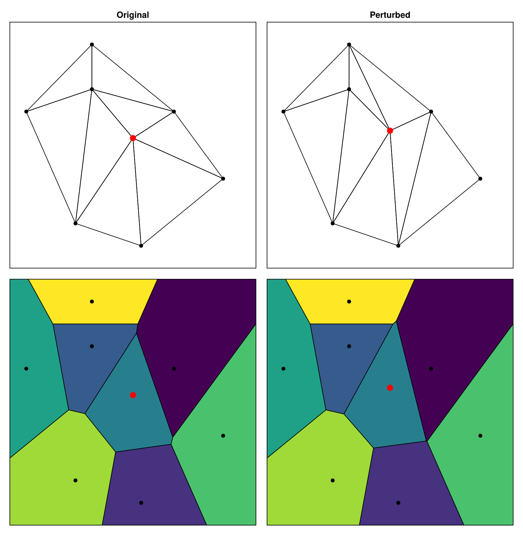 Example block output