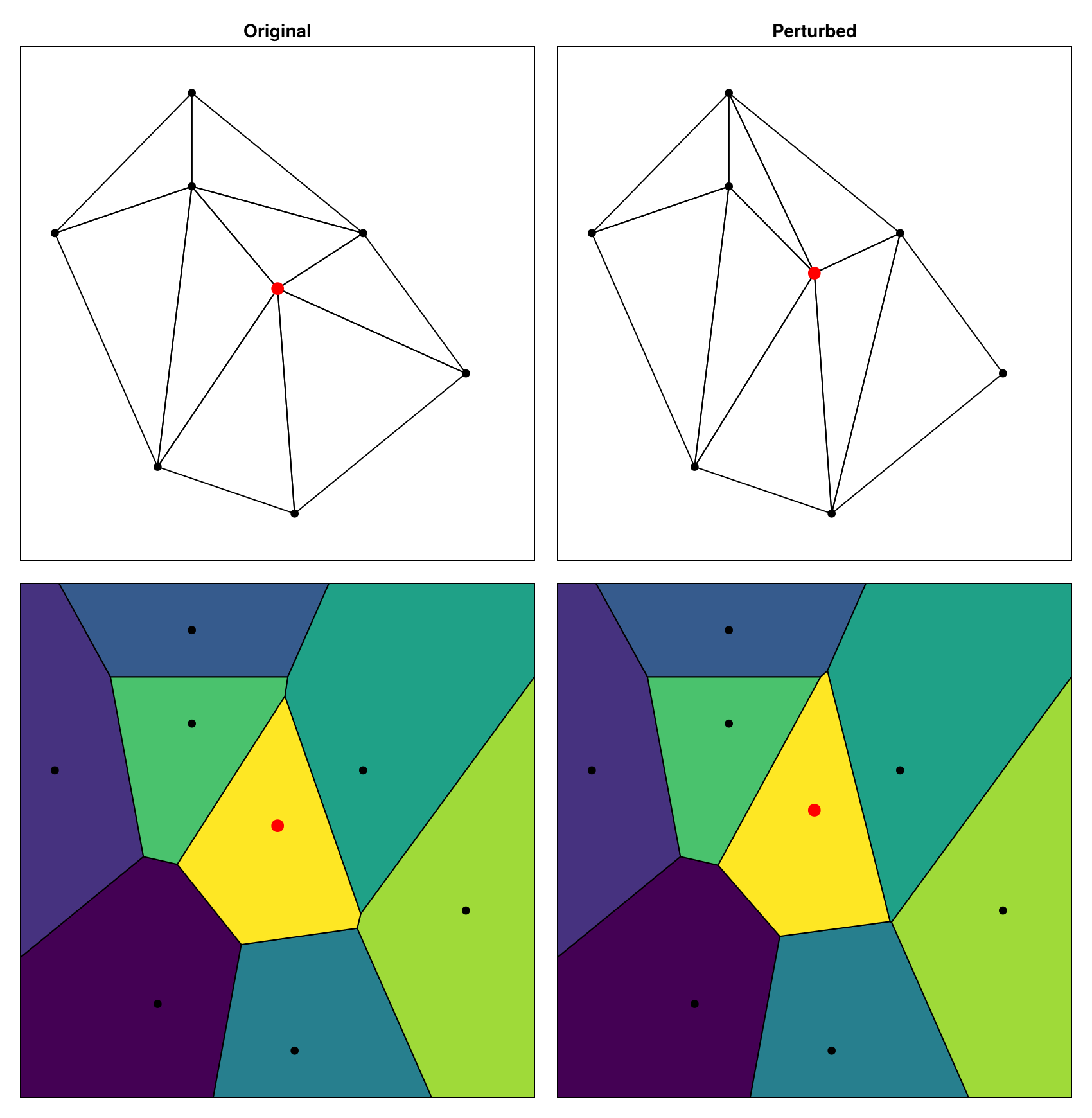 Example block output