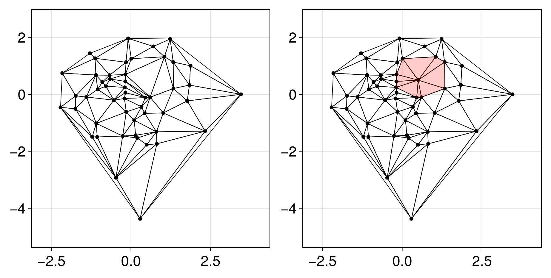 Example block output