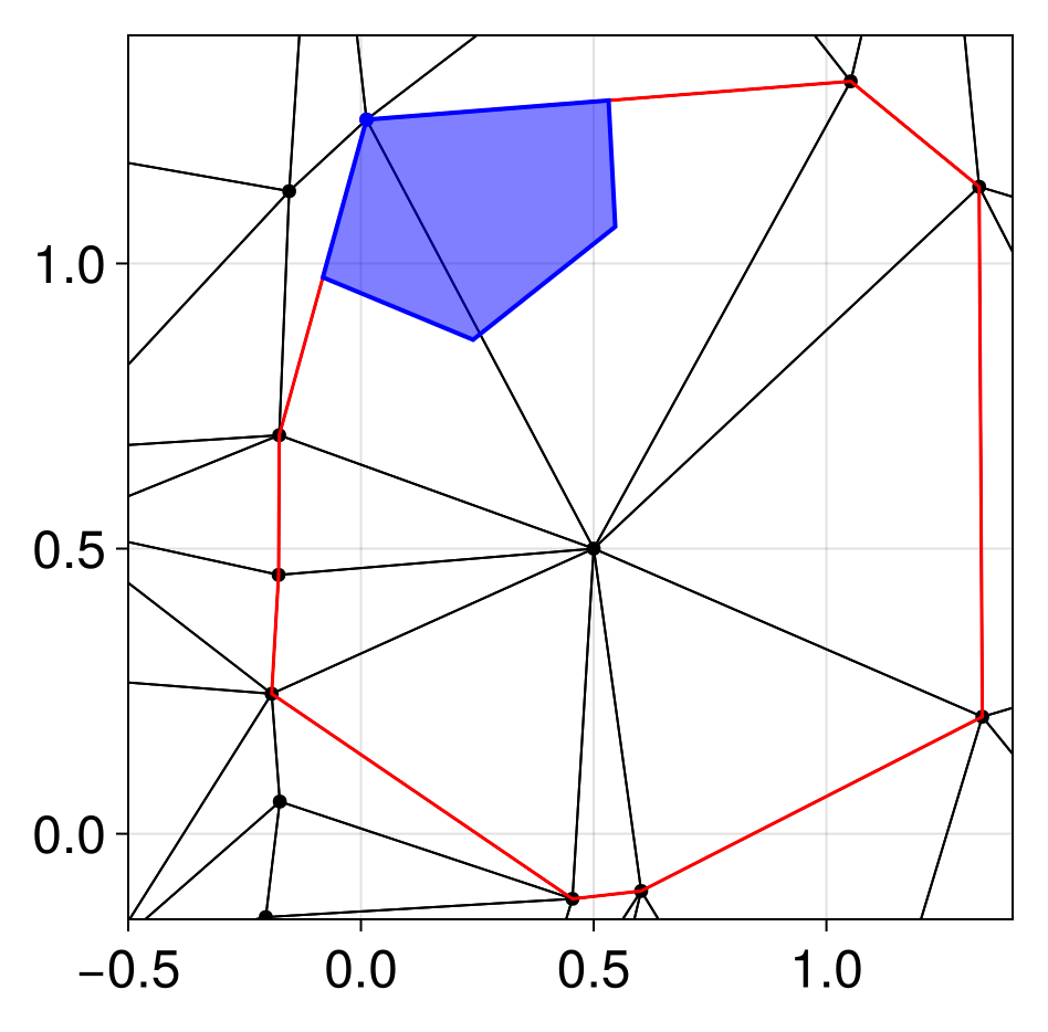 Example block output