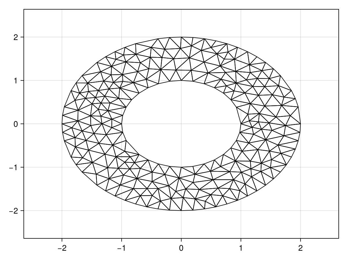 Example block output
