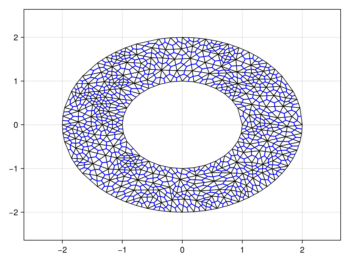 Example block output