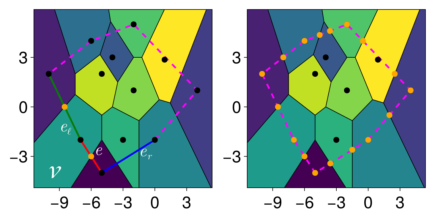 Example block output