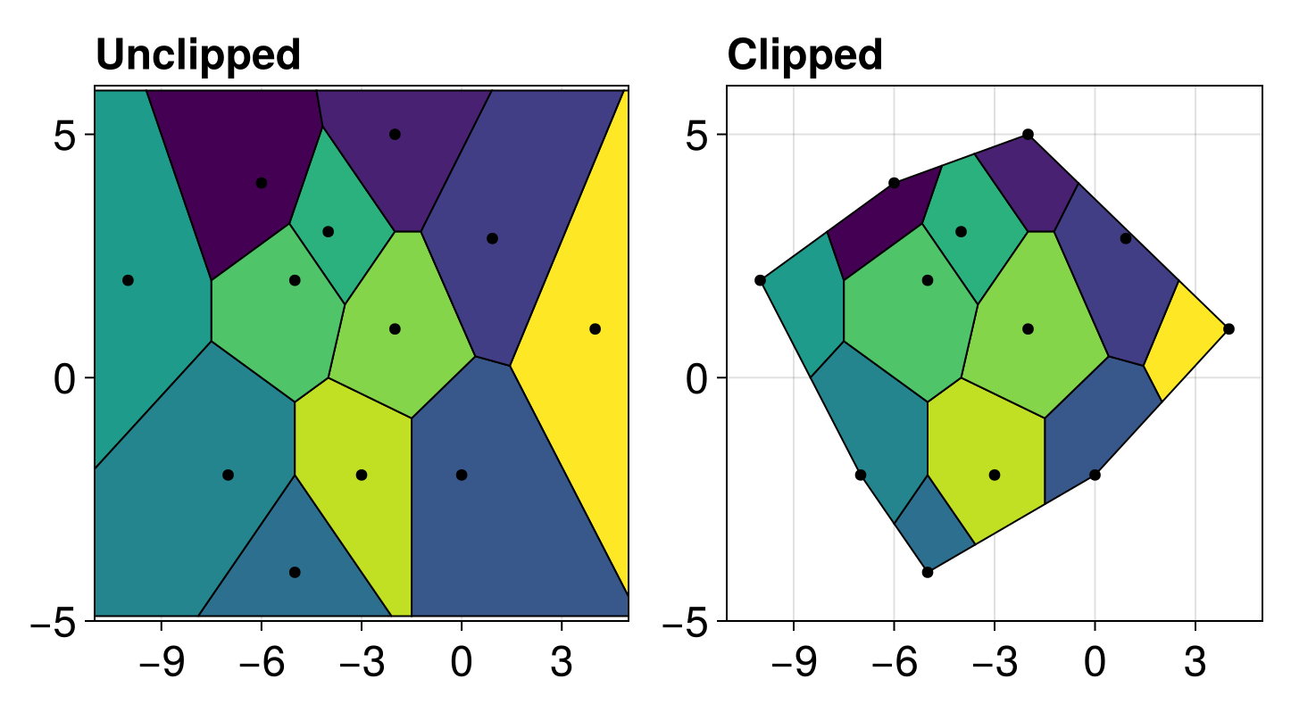 Example block output