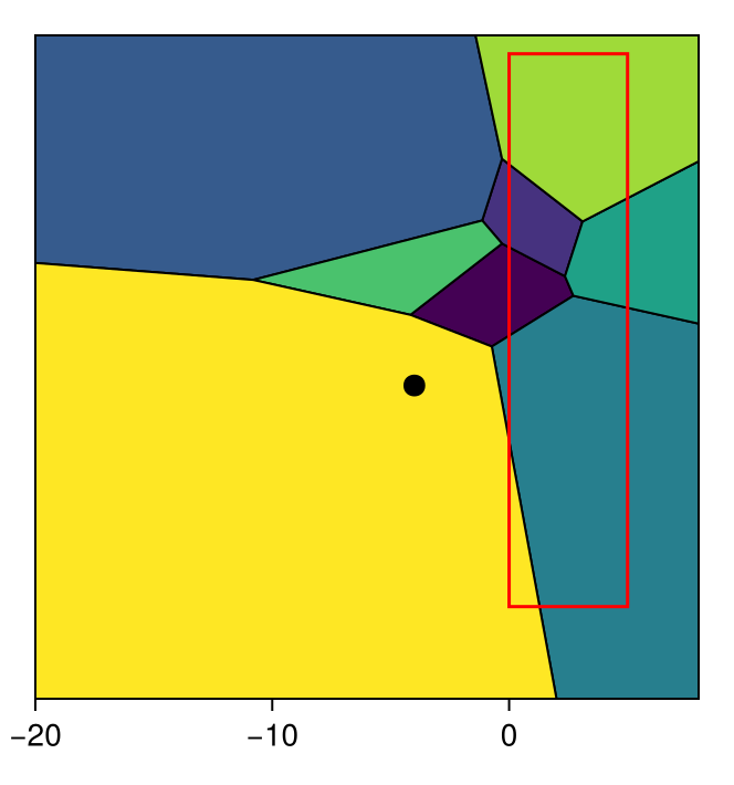 Example block output