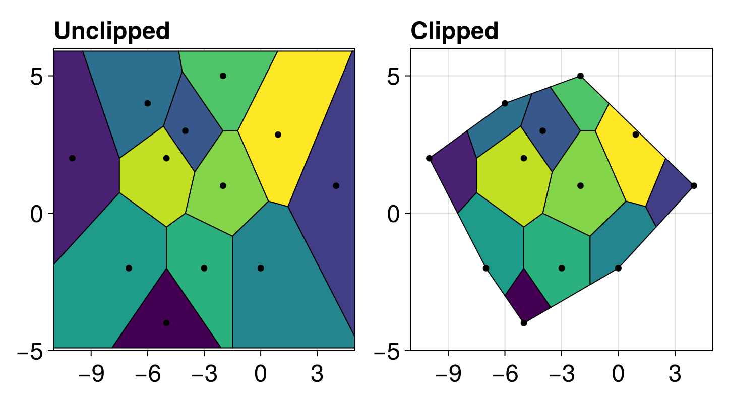 Example block output