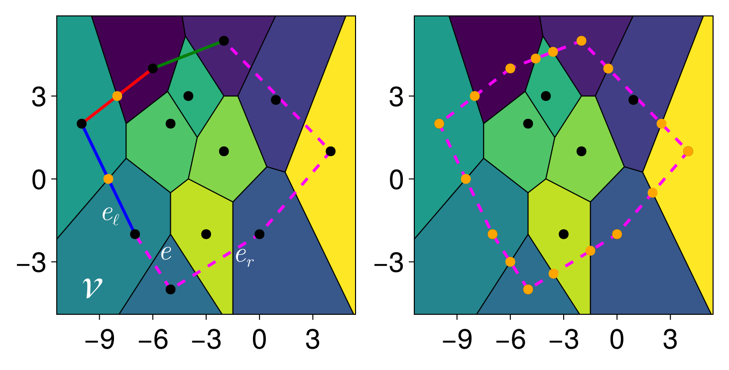 Example block output