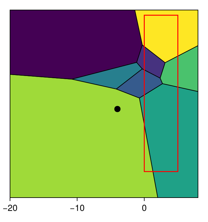 Example block output