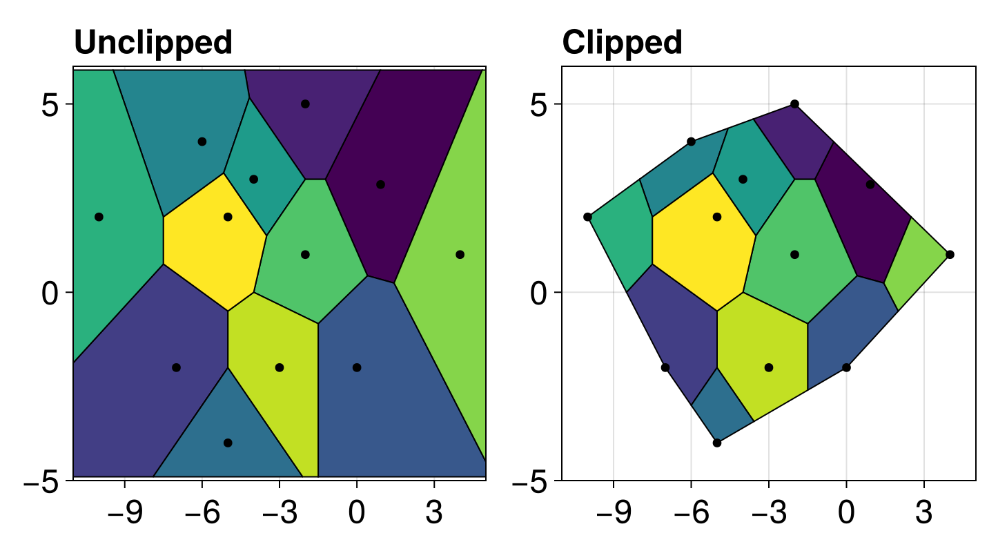 Example block output