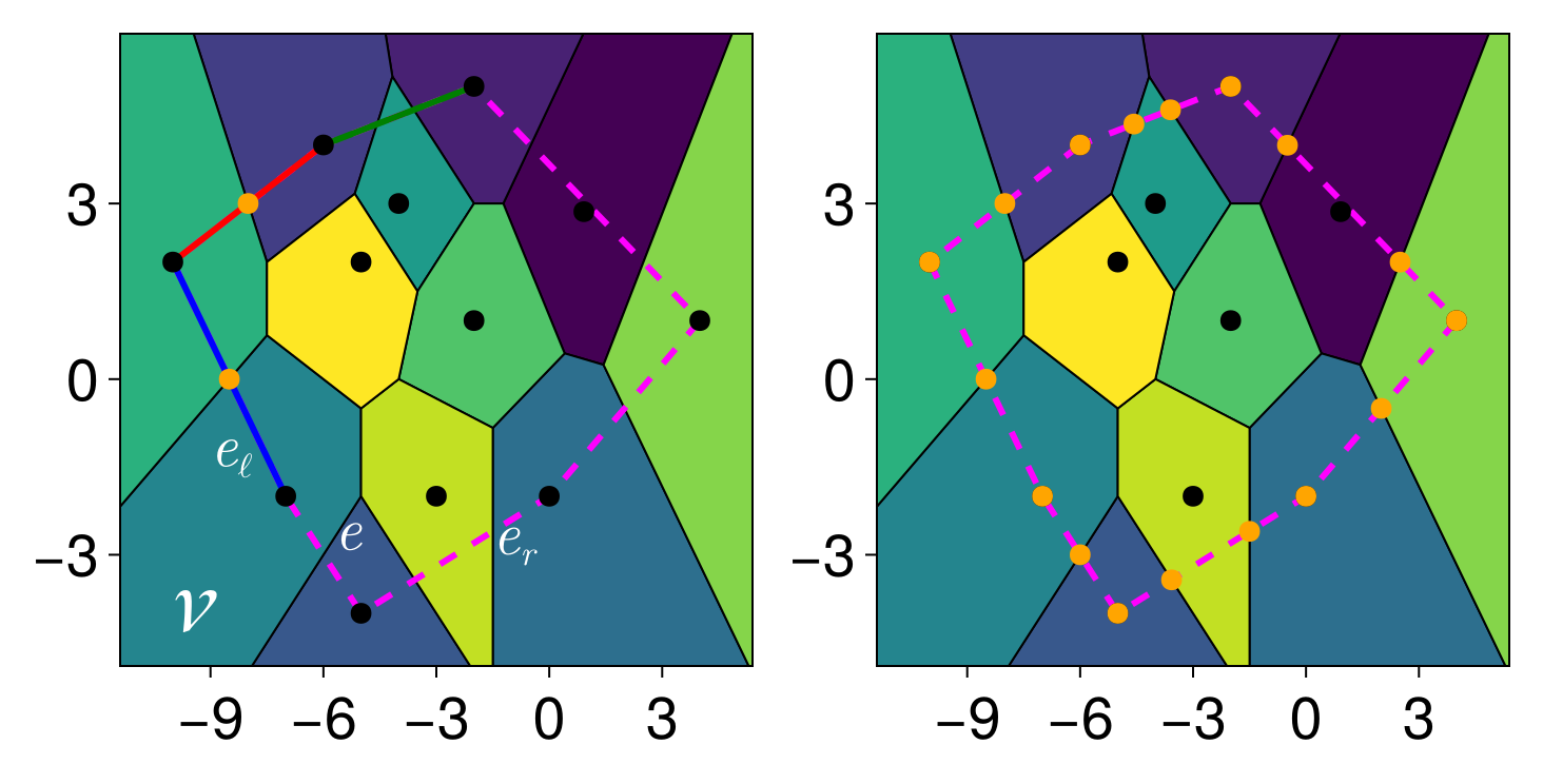 Example block output