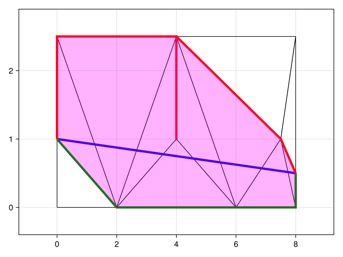 Example block output