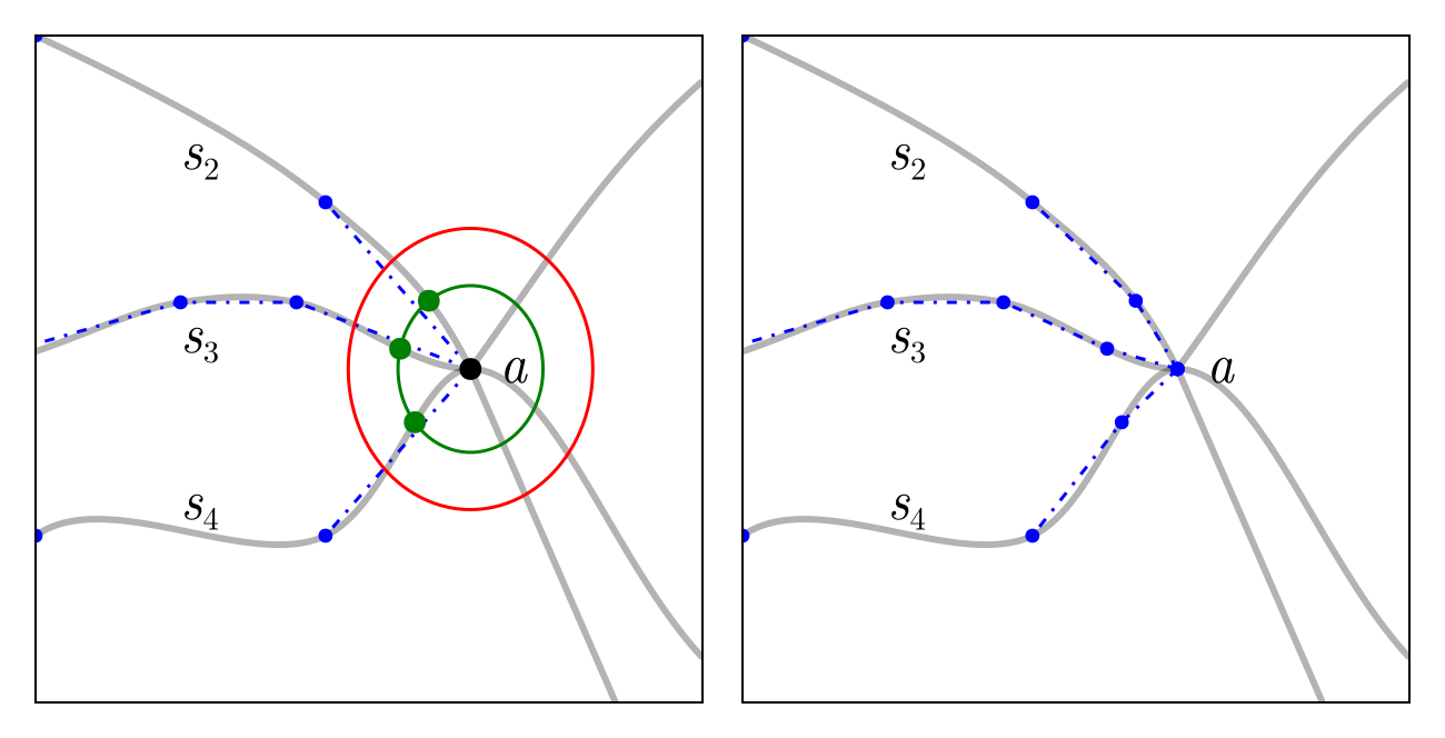 Example block output