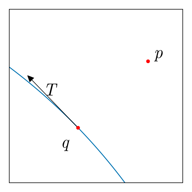 Example block output