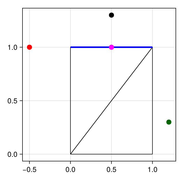 Example block output