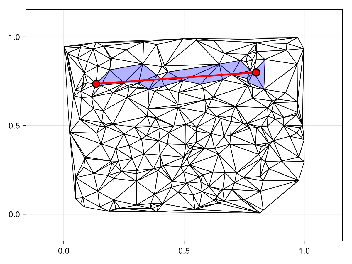Example block output