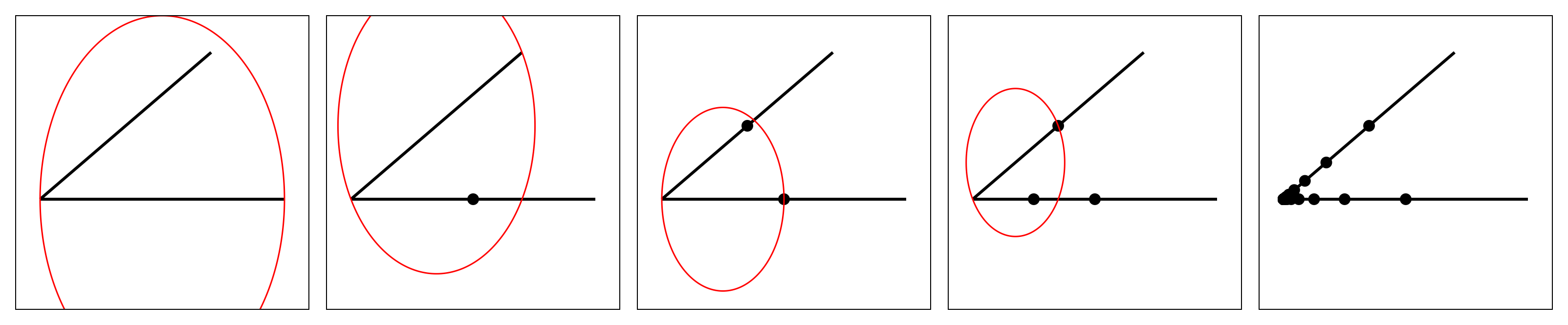 Example block output