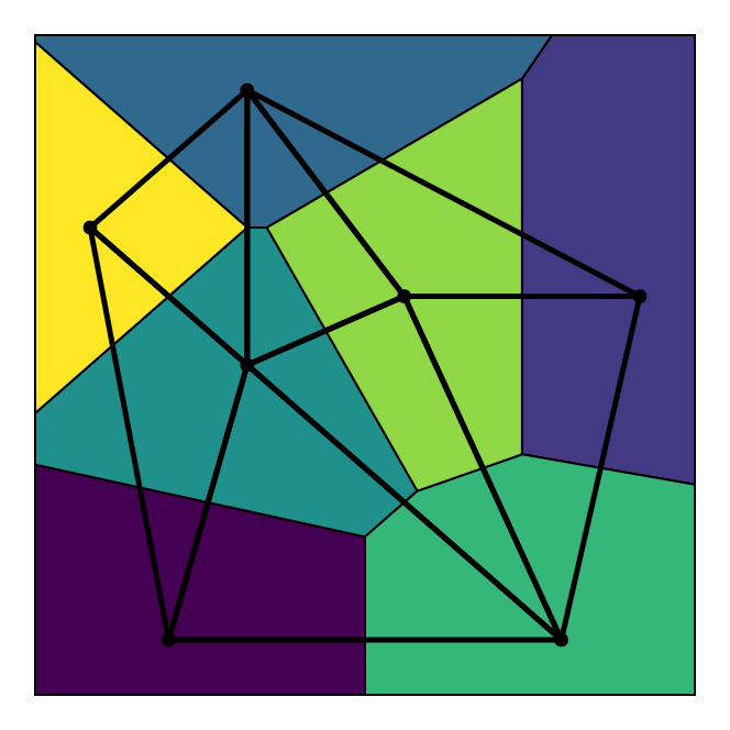 Example block output