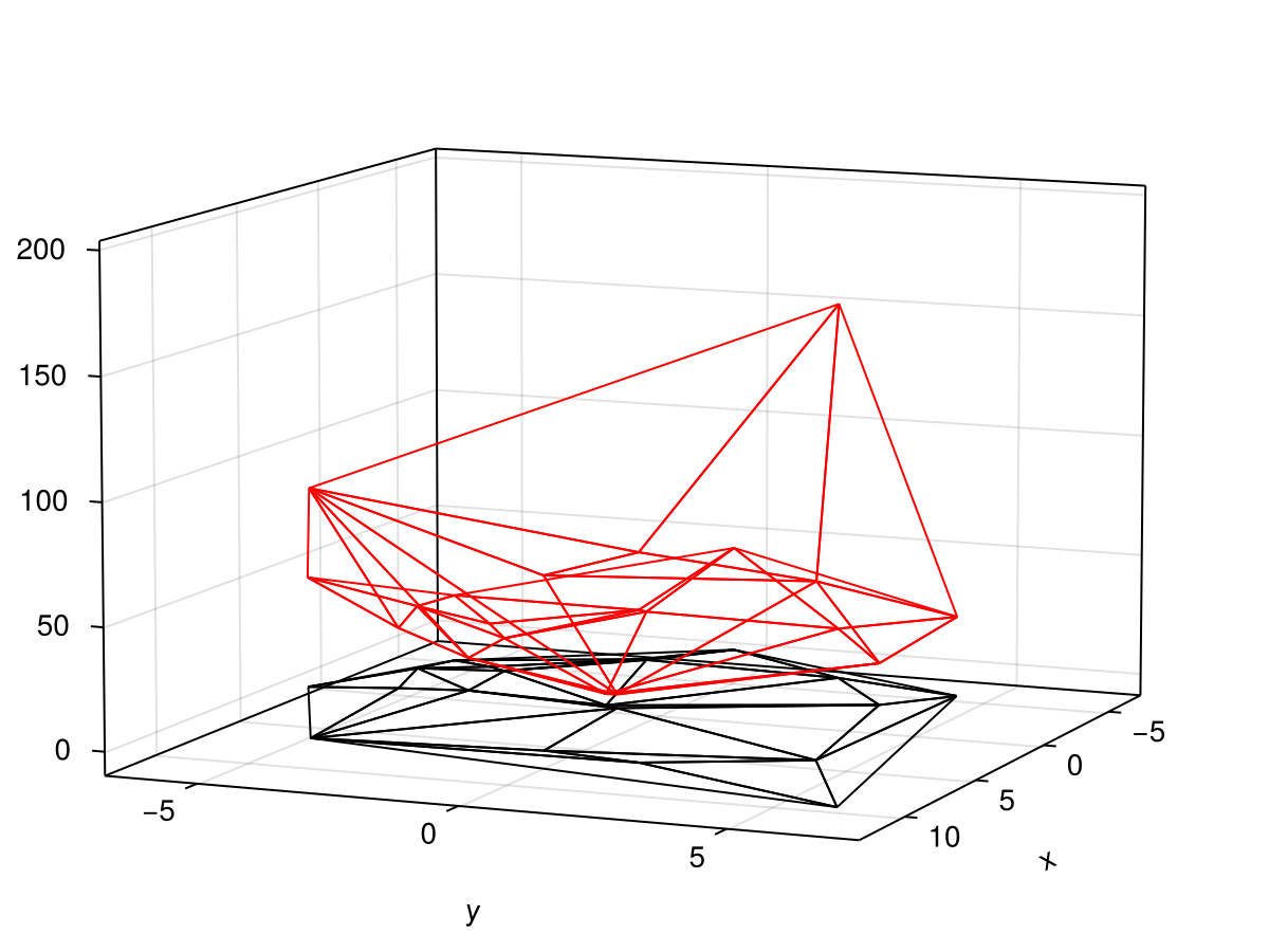 Example block output