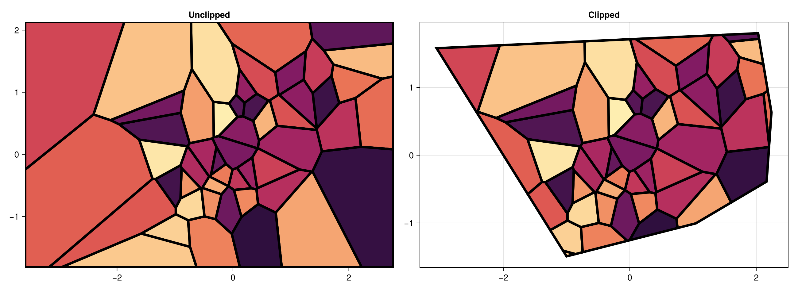 Example block output