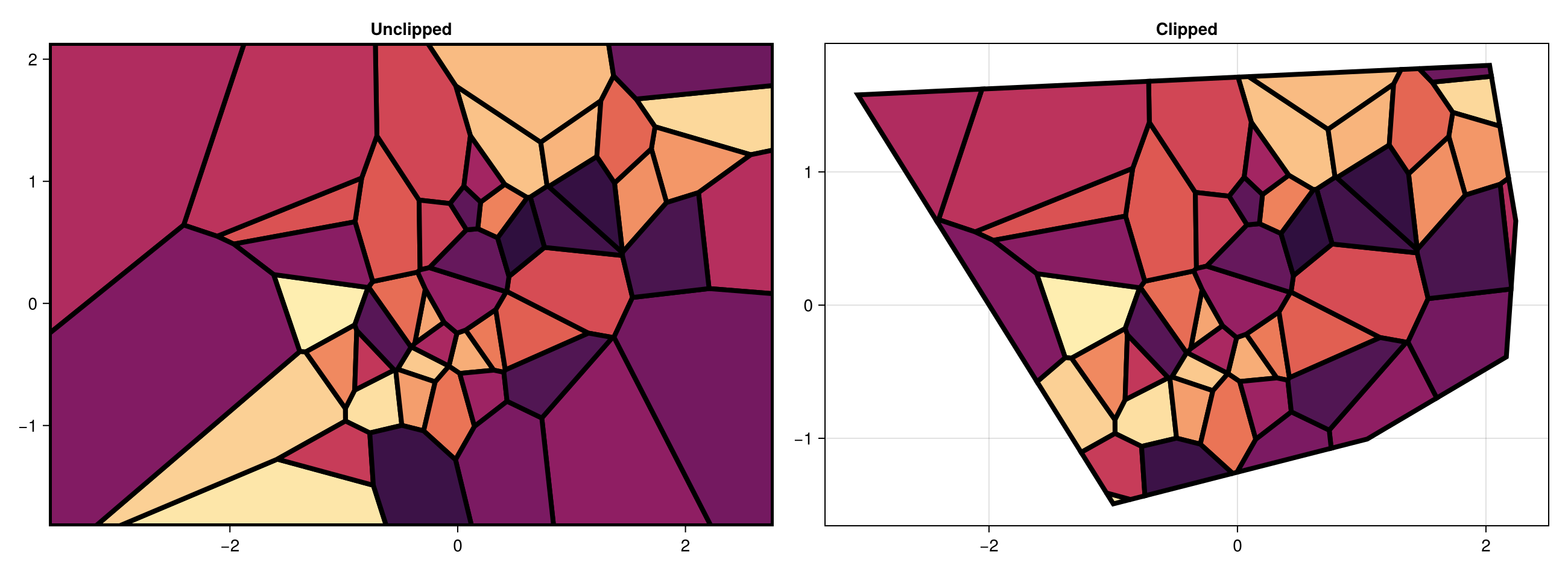 Example block output