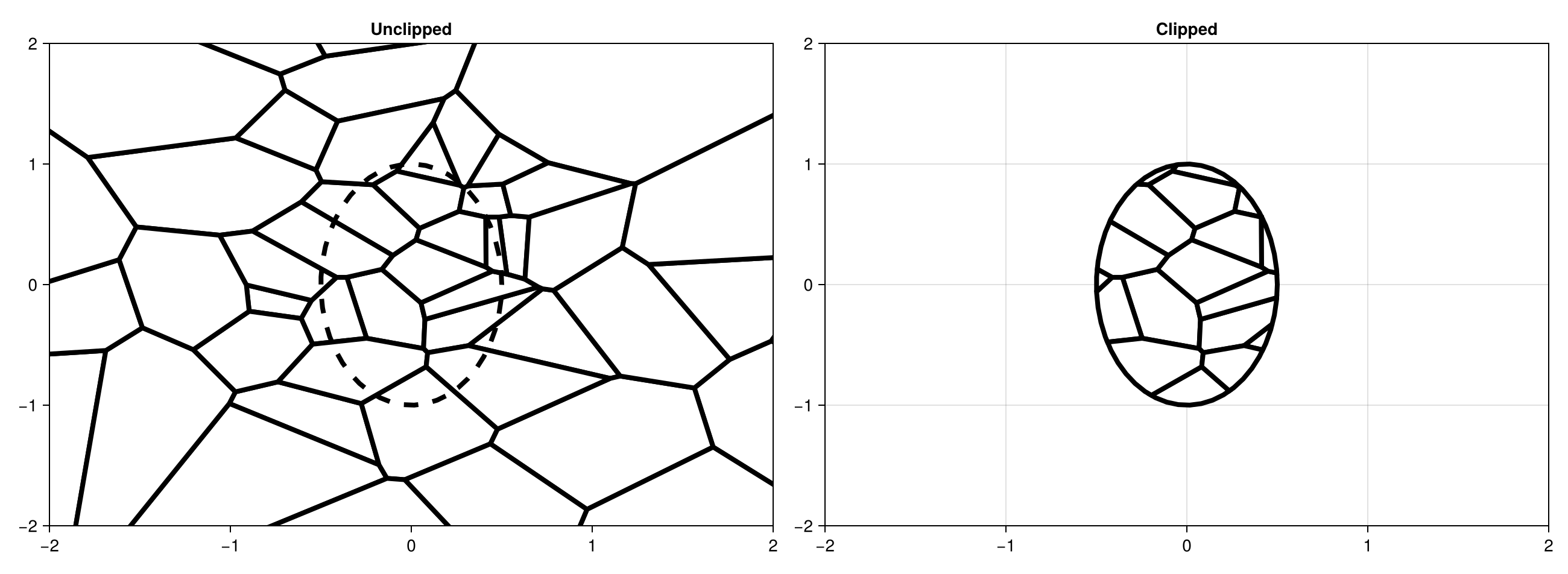 Example block output