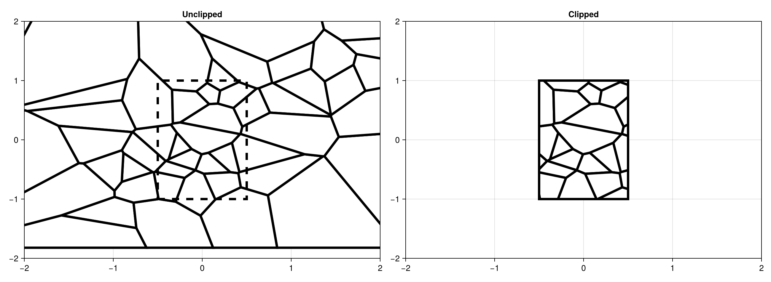 Example block output