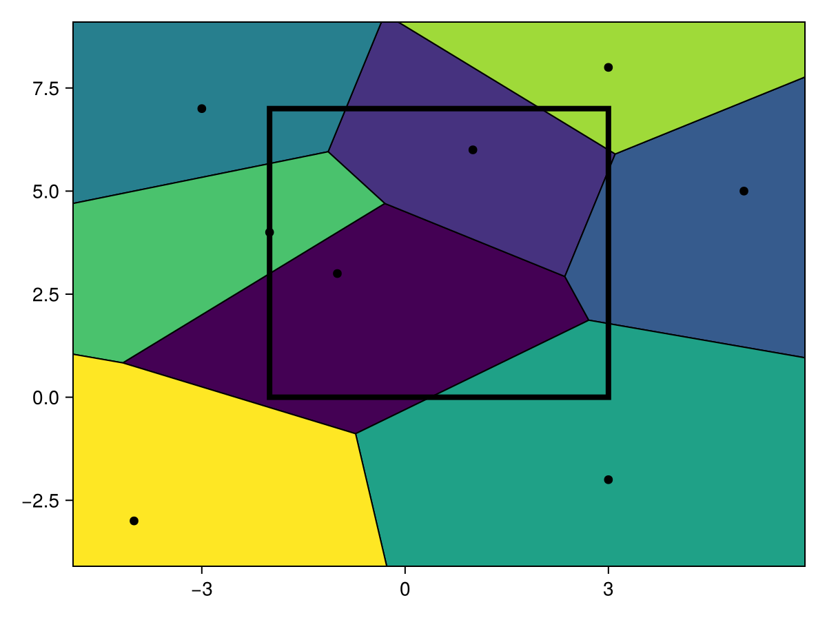 Example block output