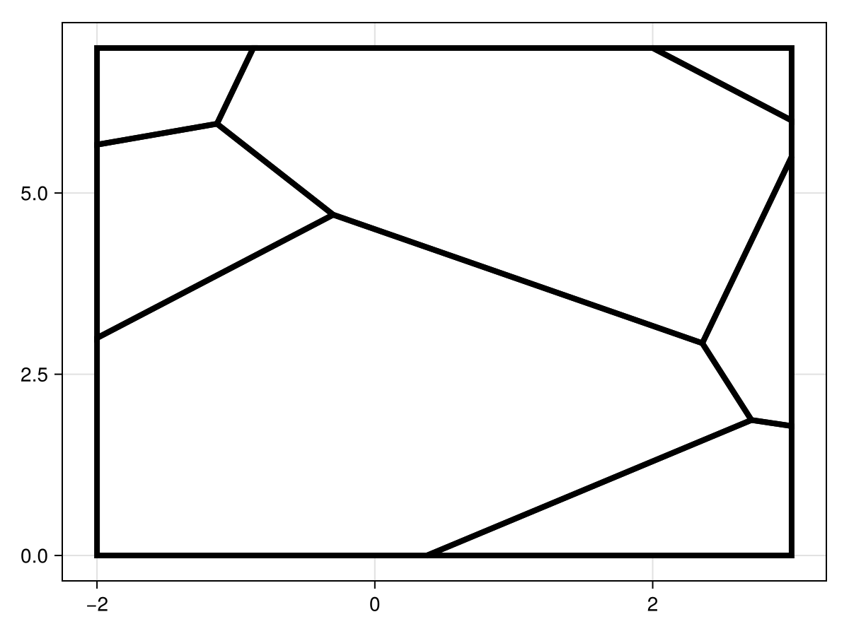 Example block output