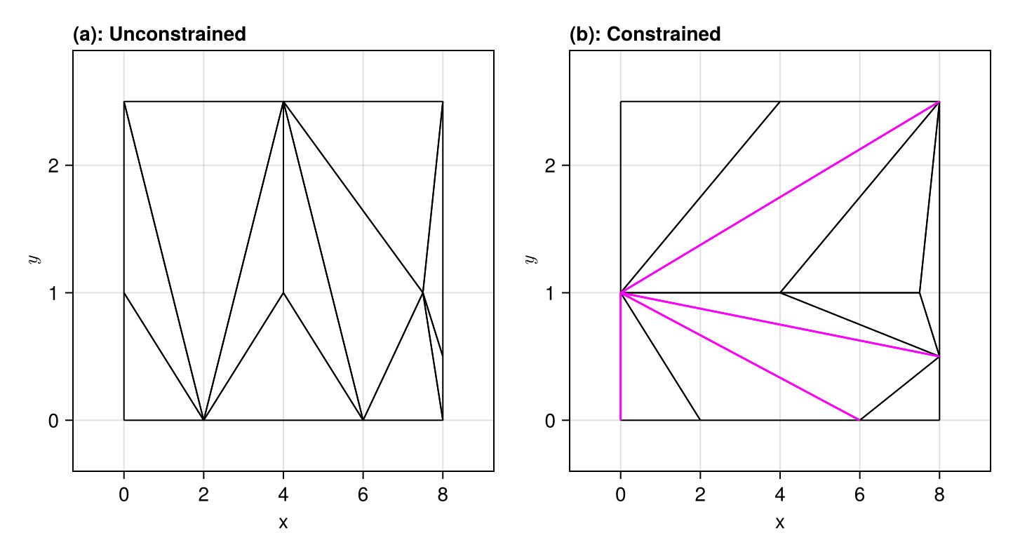 Example block output