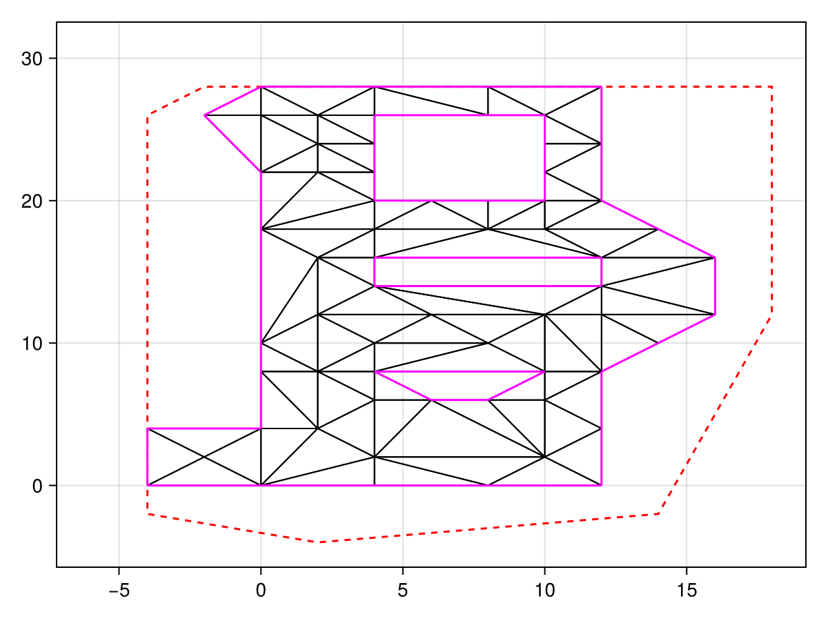 Example block output
