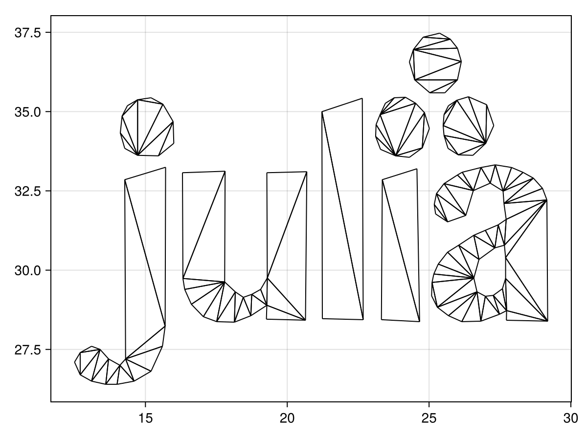 Example block output