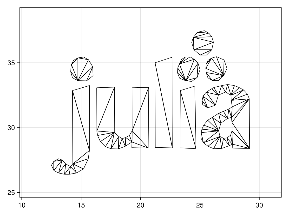 Example block output