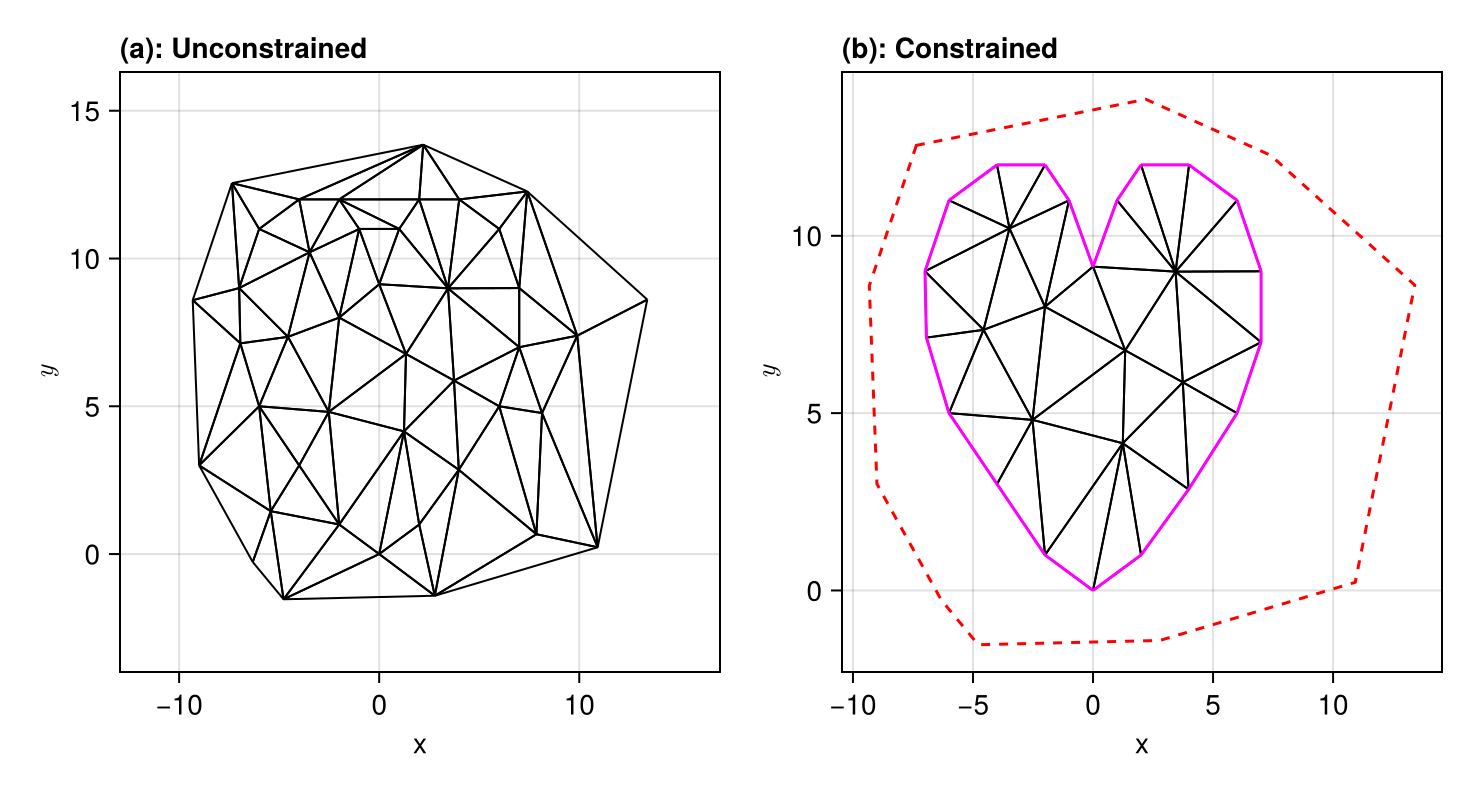 Example block output