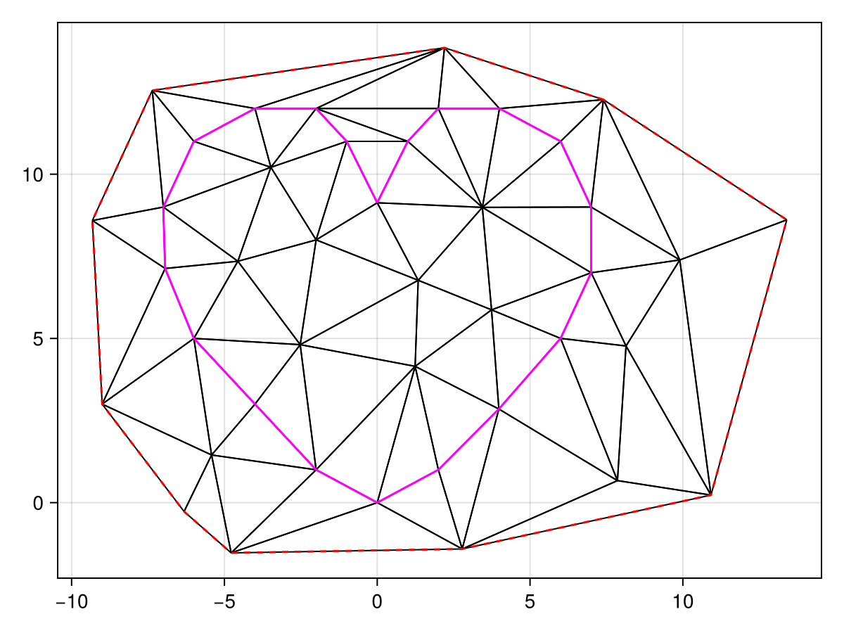 Example block output