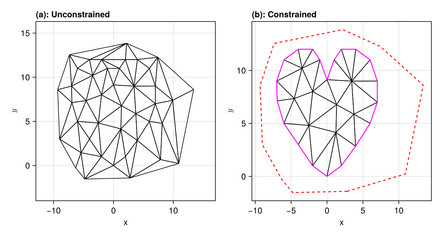 Example block output