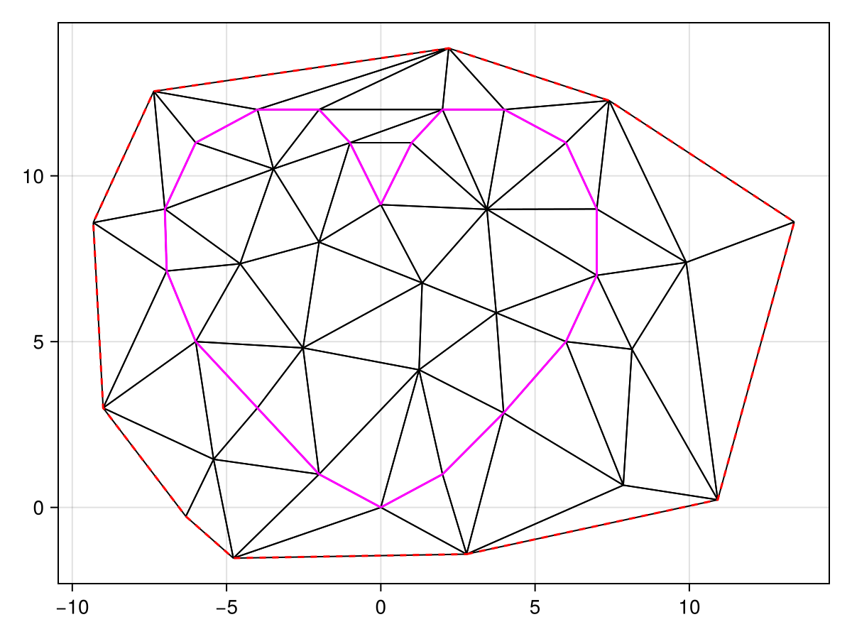 Example block output